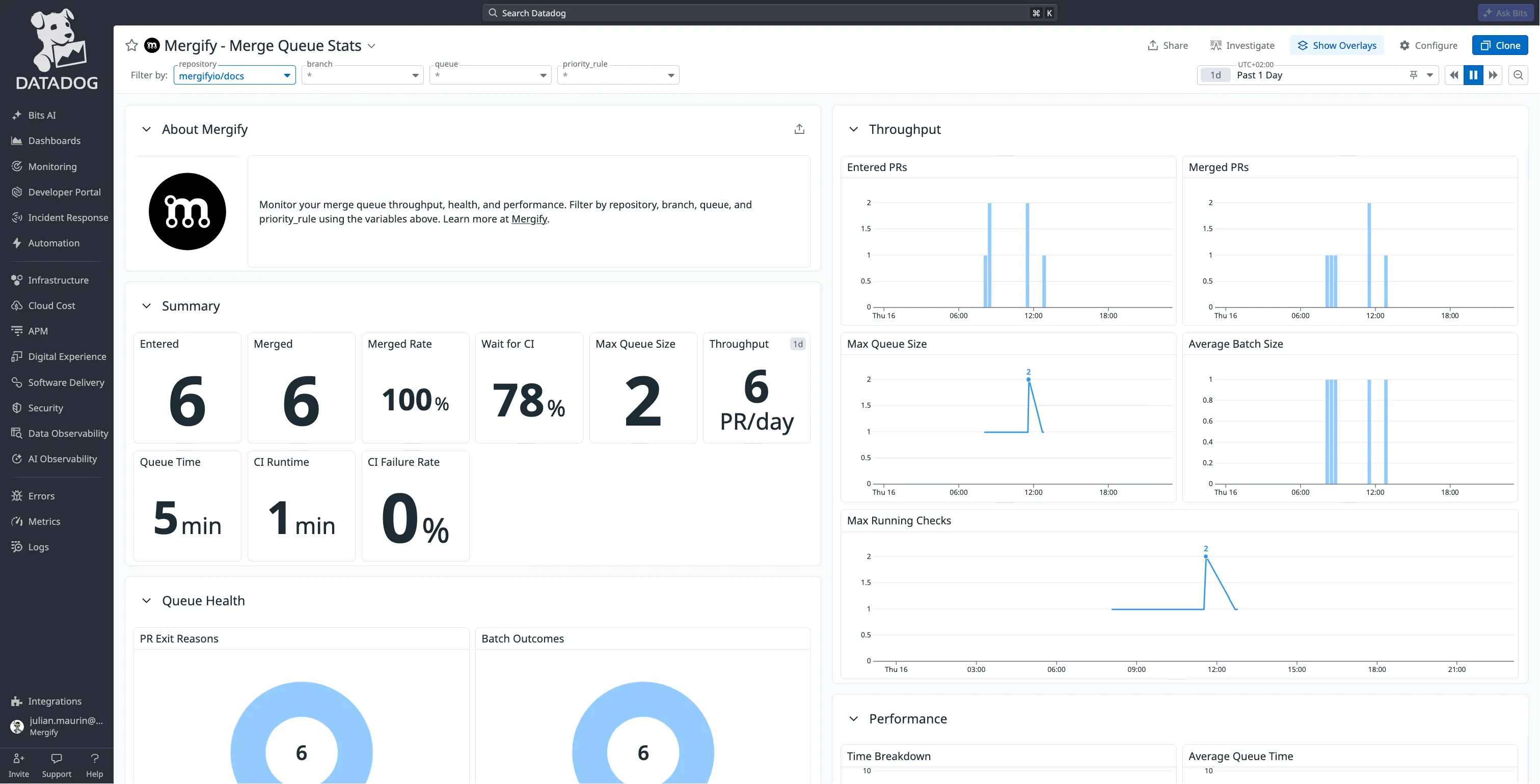 The Mergify - Merge Queue Stats dashboard in Datadog