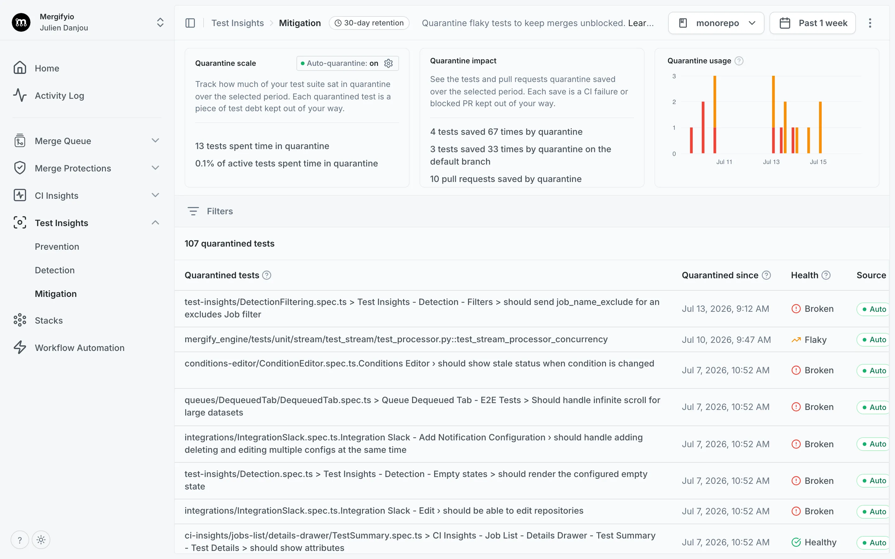 Mitigation dashboard: quarantine metrics and quarantined-tests list